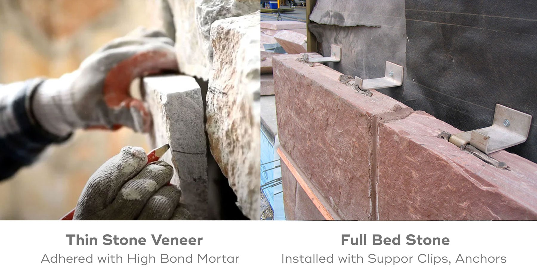 Infographic showing the difference between thin stone installation systems on the left and full bed mechanical installation systems supported by anchors on the right
